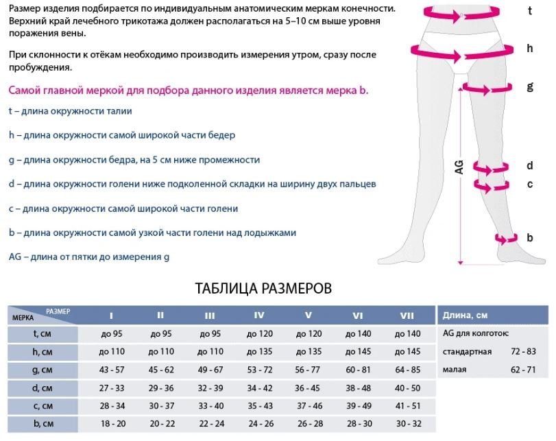 Колготки компрессионные Mediven Plus 110C.JPG